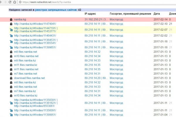 Список даркнет сайтов
